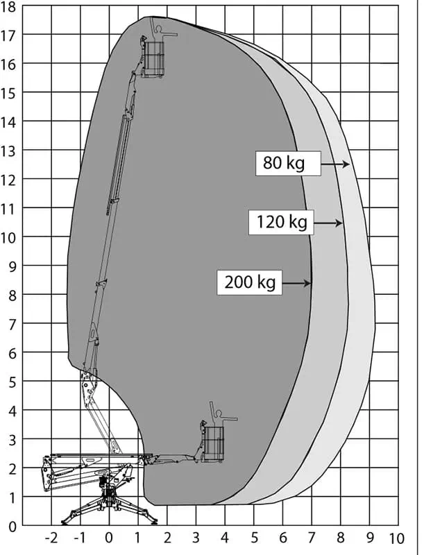 wykres podnoszenia 18.90