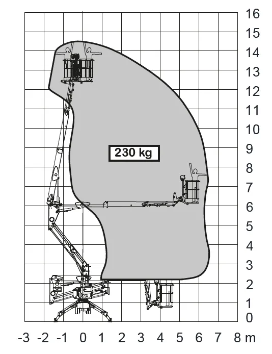 Zakres pracy Spider 15.70