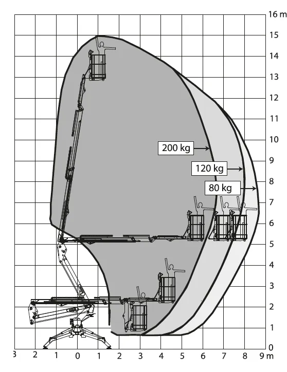 Zakres pracy Spider 15.75