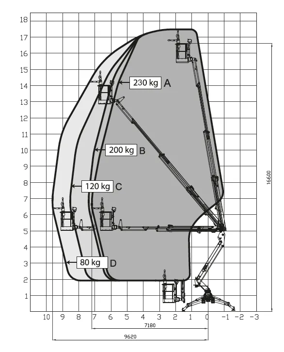 Zakres pracy Spider 18.95