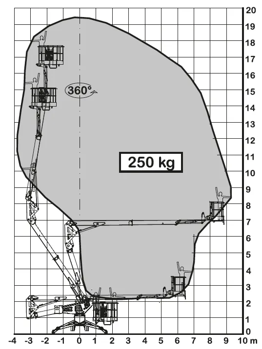 Zakres pracy Spider 20.95