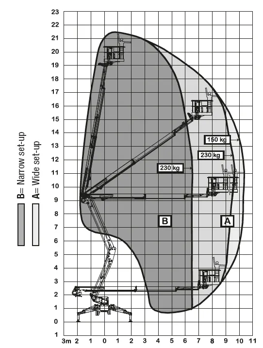 Zakres pracy Spider 22.10