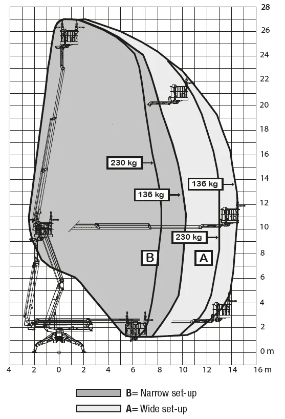 Zakres pracy Spider 27.14